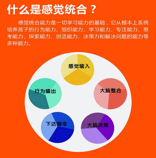 【惠心千爱】您的宝宝是否有感觉统合失调的行为表现?