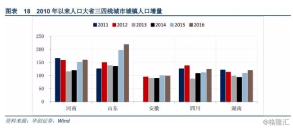 人口少密度低_中国人口密度图