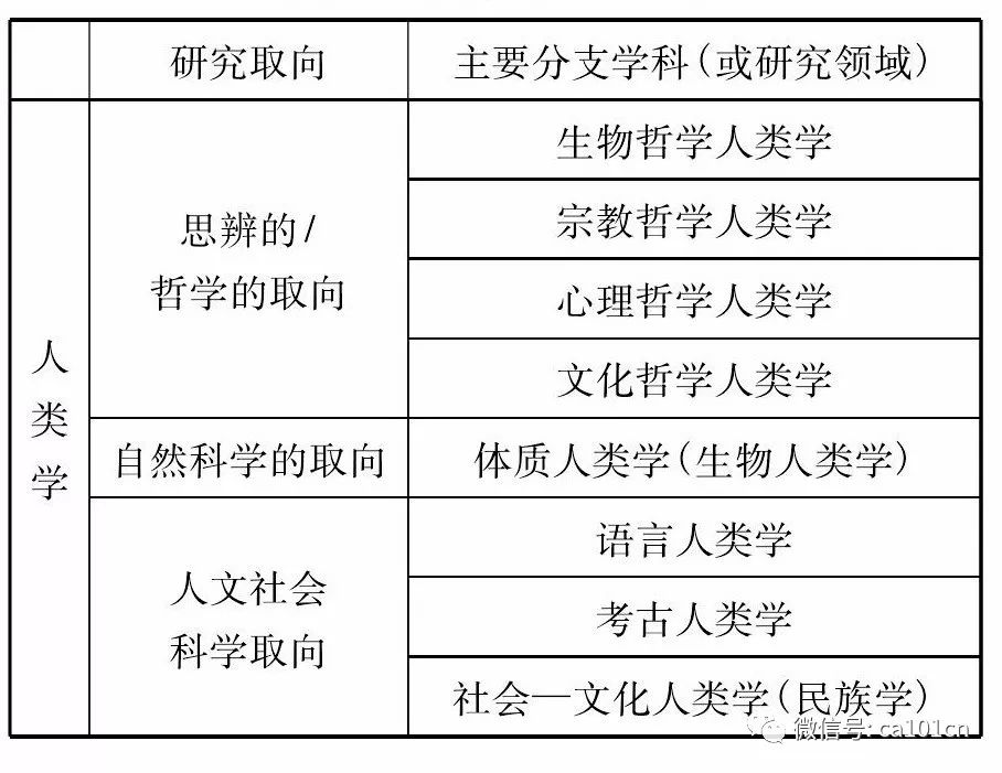 【2017215·教育人类学】陈学金丨论教育人类学的三种研究取