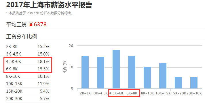 于都gdp处于什么水平_江苏GDP在全球处于什么位置