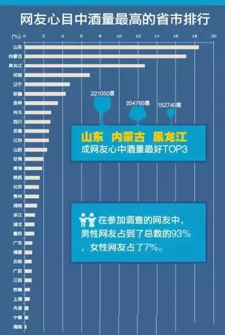 云南省人口流出排名_云南省人口分布图