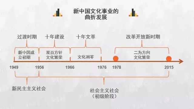 史上最清晰的历史思维导图,想搞清中国历史,这个必须