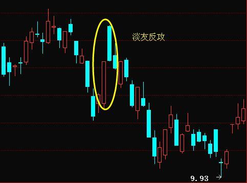 1,淡友反攻由前阳后阴两根k线组成.