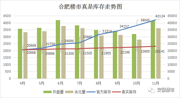 合肥市近十年结婚人口_合肥市地图