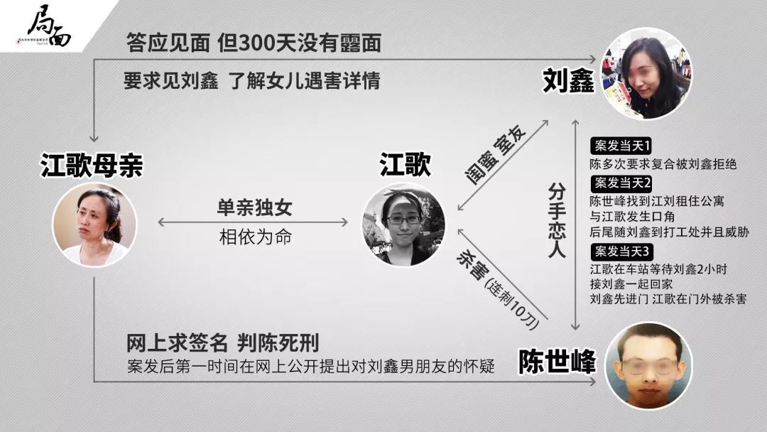 江歌案相关人物关系