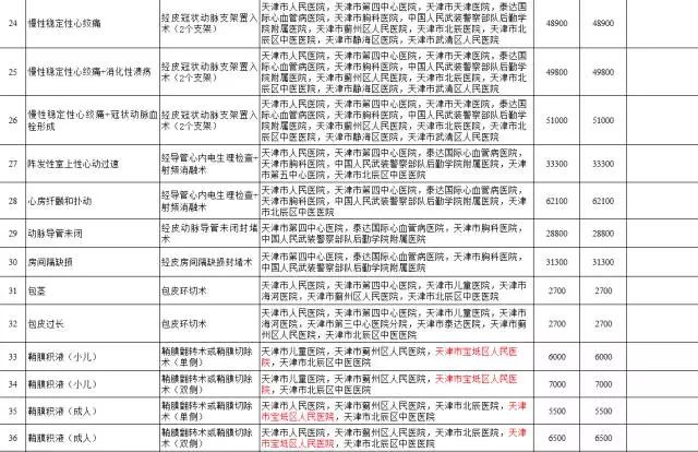 城市常住人口医疗保险_天津市医疗保险参保人员在外地看病怎么报销