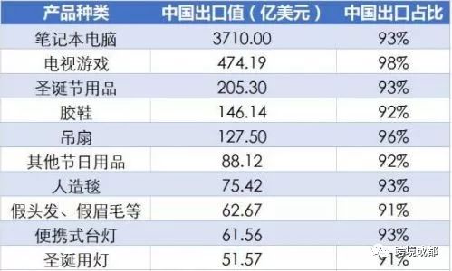 美国人口有多少2016_世界人口的分布PPT(2)