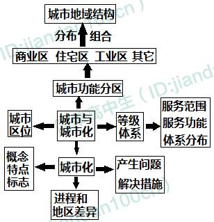 人口与地理环境的关系_人口与生态环境关系(3)