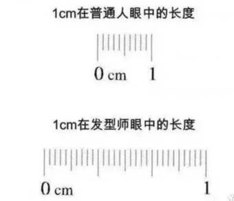 到底si不si同一个一厘米?