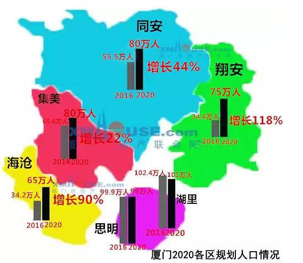 厦门的人口有多少人口_点开 这是厦门城市体检精准的秘诀