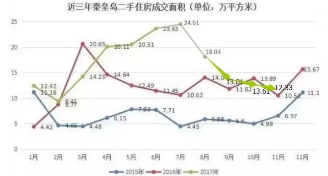 秦皇岛人口数_秦皇岛海边