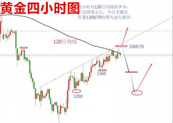 冬至GDP(2)