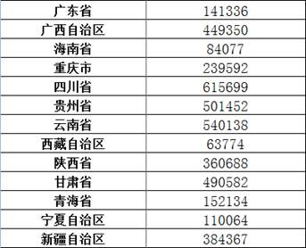 贫困人口排行_隐形贫困人口(3)