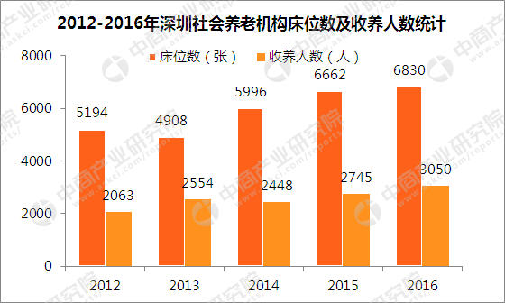 广州人口老龄化问卷_调查问卷(2)