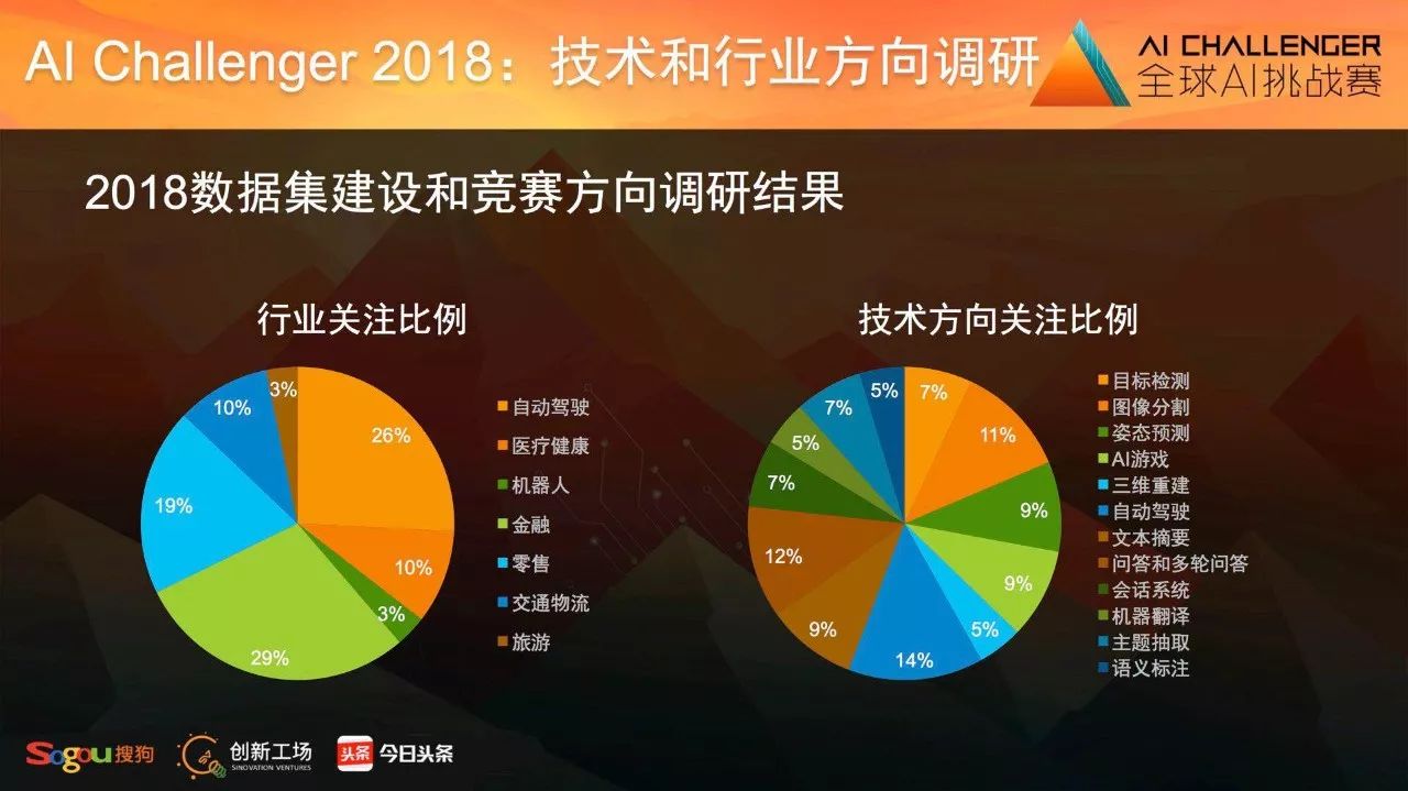 牛人口技_影响会计人的十大技术 牛 在哪里 用实际场景告诉你