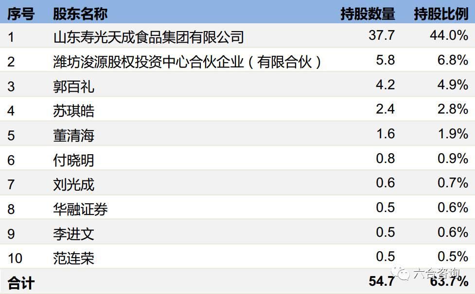 财经 正文  公司总股本8,580万股,天成集团直接持有公司3,773万股(占