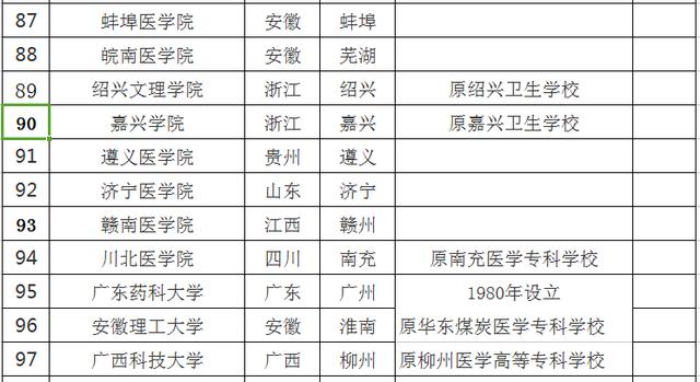 全国医学院排名_医学院排名