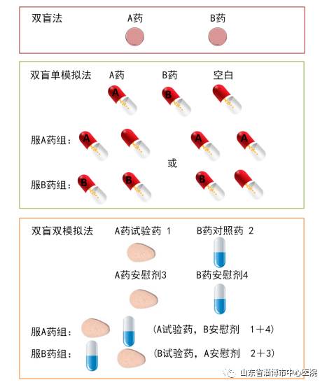 什么是双盲单模拟和双盲双模拟?