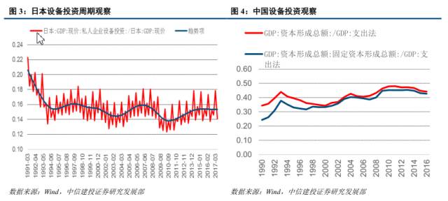 2017年中美经济总量对比图_中美gdp总量对比2020(3)