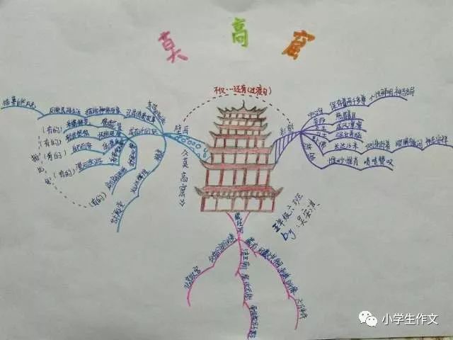 【寒假班】"思维导图"引领你"跟着名著学作文"