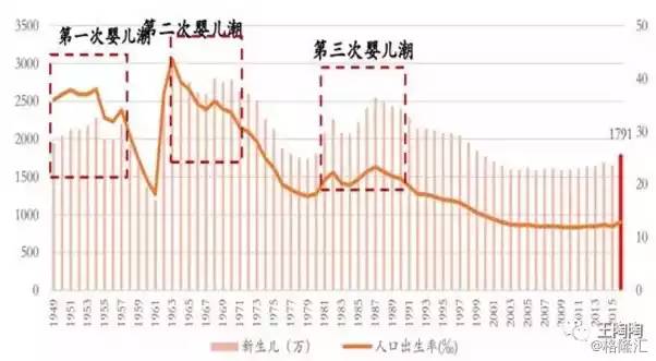 人口老龄化与财政_人口老龄化图片