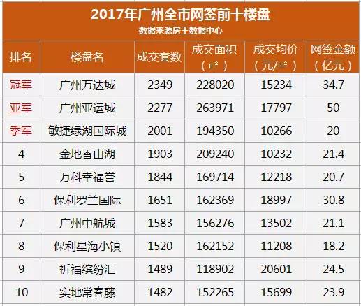 2000年世界前十城市gdp_世界前十城市(2)