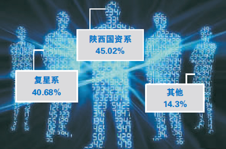 复星集团招聘_复星集团(4)