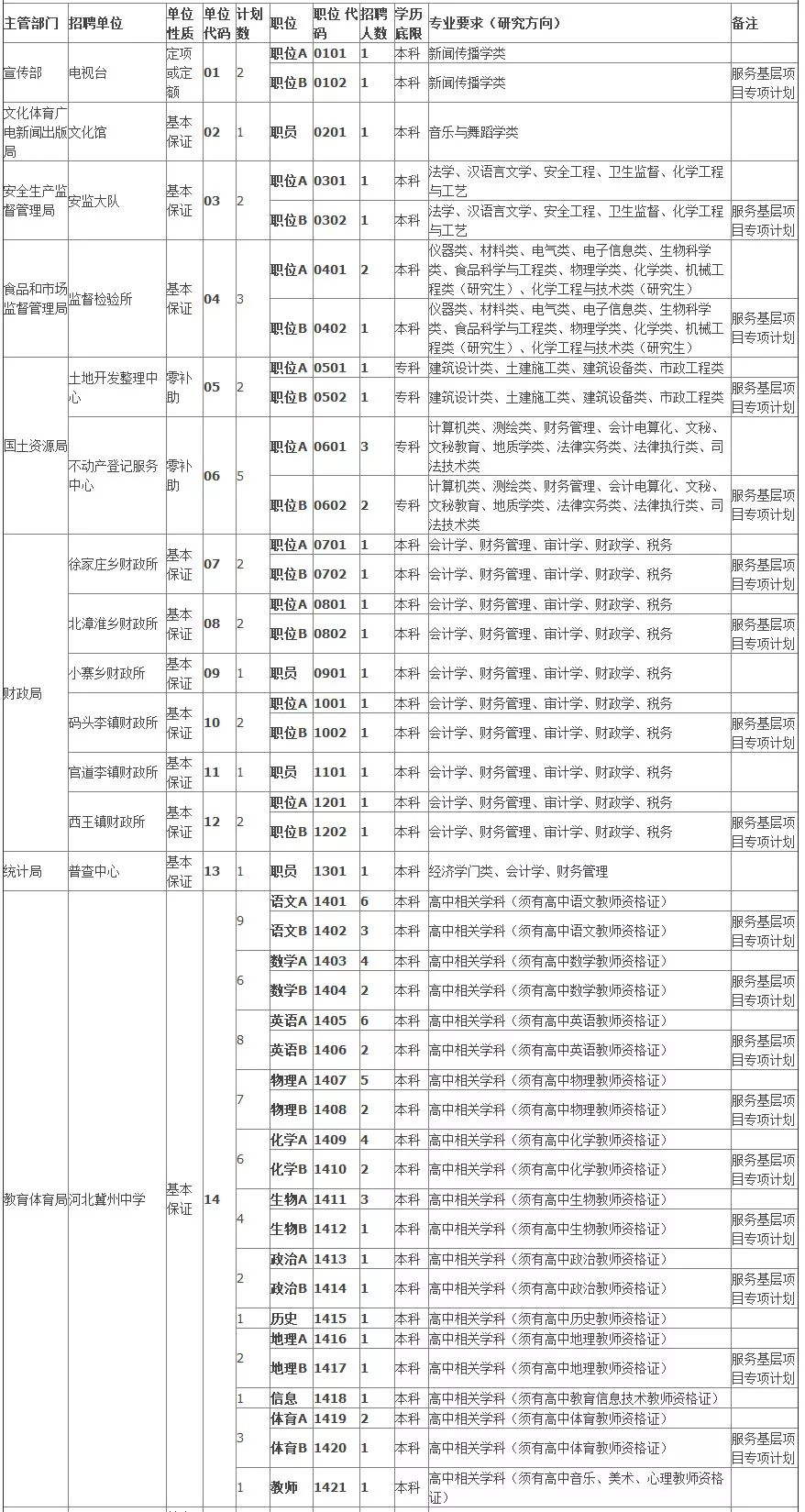 衡水地区城镇人口_衡水人口密度热力图(3)