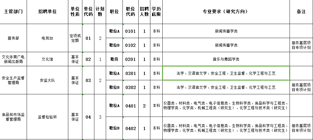 衡水市人口_2020年衡水市人口数量 人口年龄构成及城乡人口结构统计分析(2)