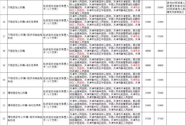 城市常住人口医疗保险_天津市医疗保险参保人员在外地看病怎么报销