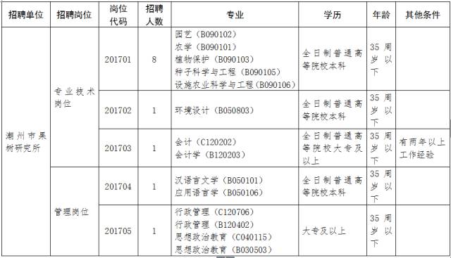 潮州市多少人口_潮汕人口普查结果出炉 十年内人口变化惊人(3)