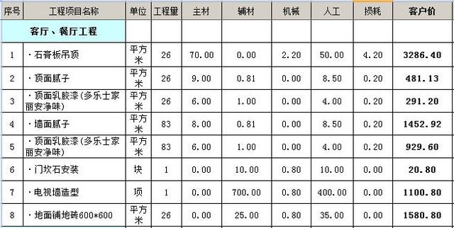 三,厨卫装修预算表