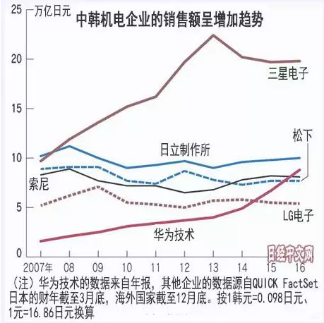 1000年后韩国人口_韩国人口(2)