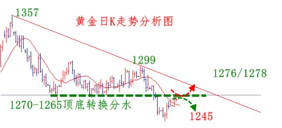 gdp防守_中国gdp增长图(3)