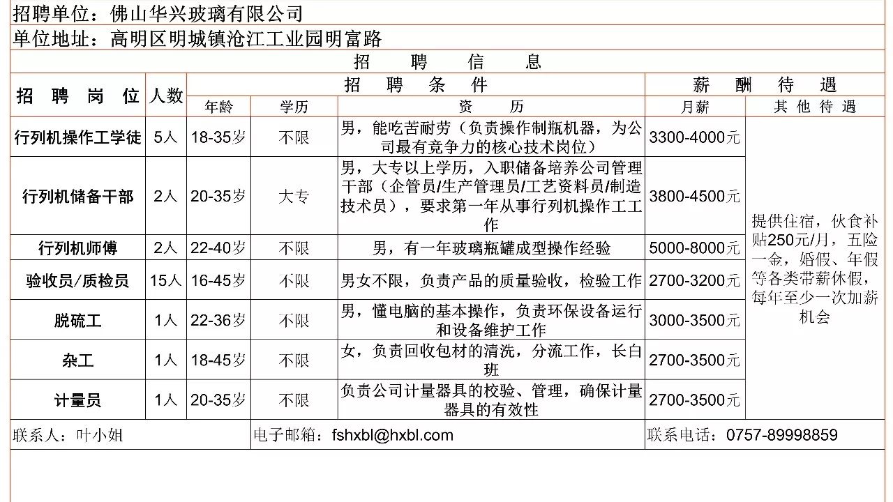 物业维修工招聘_招聘物业维修工(3)