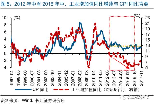 宏观经济总量指标包括_宏观经济的图片