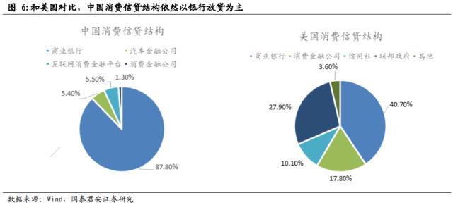 贷款余额 gdp_贷款余额图片(2)