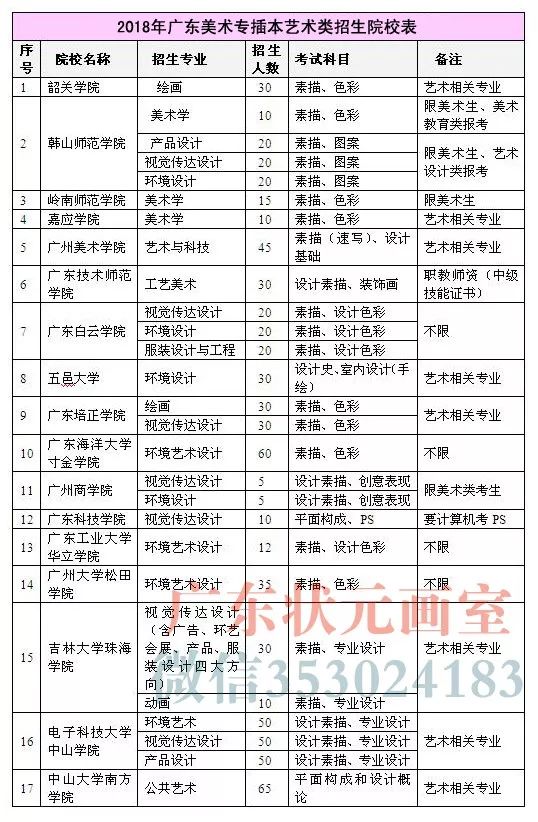 【招生简章】2018广东名师美术专插本考前冲刺班