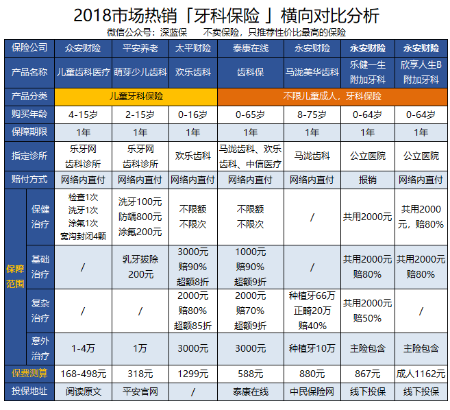 看牙医保能报销吗哪些保险可以报销牙科费用镶牙正畸种植牙保险指南