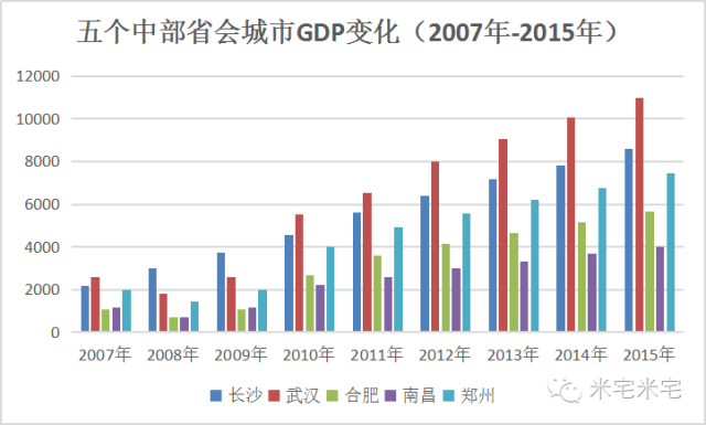 武汉的经济总量是多少_武汉多少人口多大面积(2)