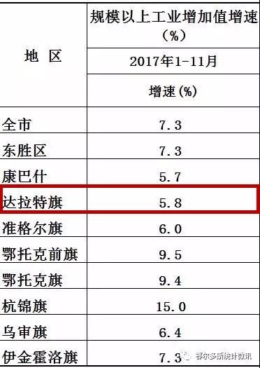 鄂尔多斯各旗县gdp2020_GDP百强县全部跨进500亿时代