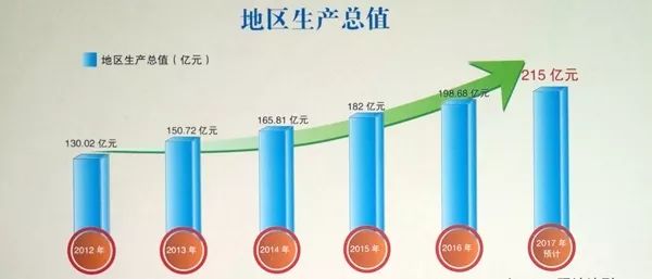 十堰市2017年经济总量_十堰市地图(2)