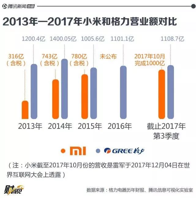 红利是否属于gdp_政策红利决定城市未来 这才是看GDP的正确姿态(2)