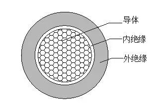 远东电缆建筑用长寿命电线电缆系列产品