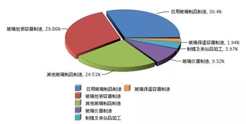 玻璃行业GDP_玻璃破碎图片