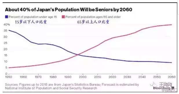 人口急剧增加_人口普查