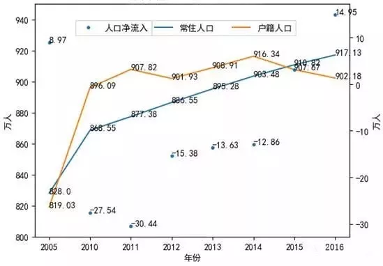 旅游常住人口_常住人口登记卡(2)