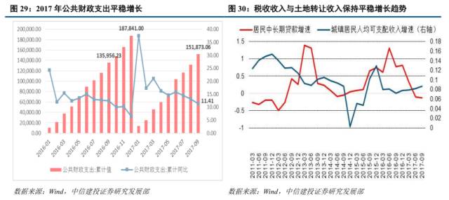 人口减少对行业的利好_考的全会蒙的全对图片(3)