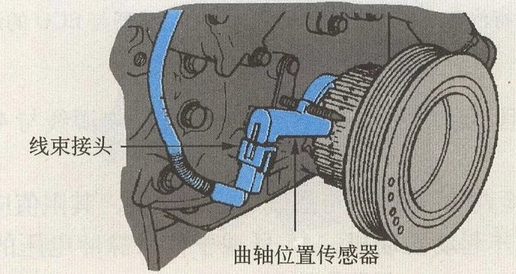 凸轮轴相位传感器和曲轴转速位置传感器是一样的,有磁电式的和霍尔式