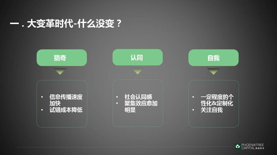 青桐资本:从大变革时代的"变"与"不变",看女性消费市场的未来机会